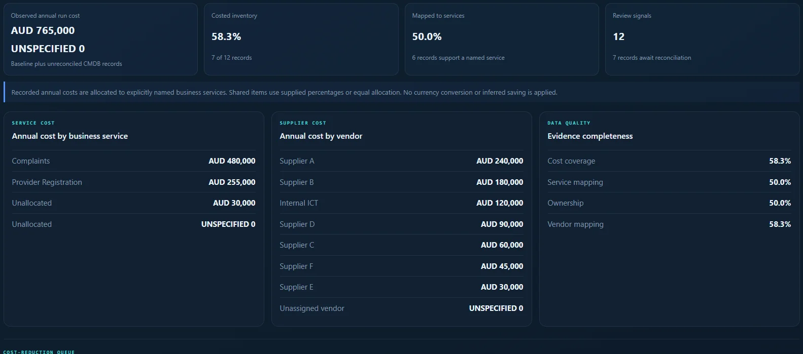 Blueprint Service Economics dashboard.